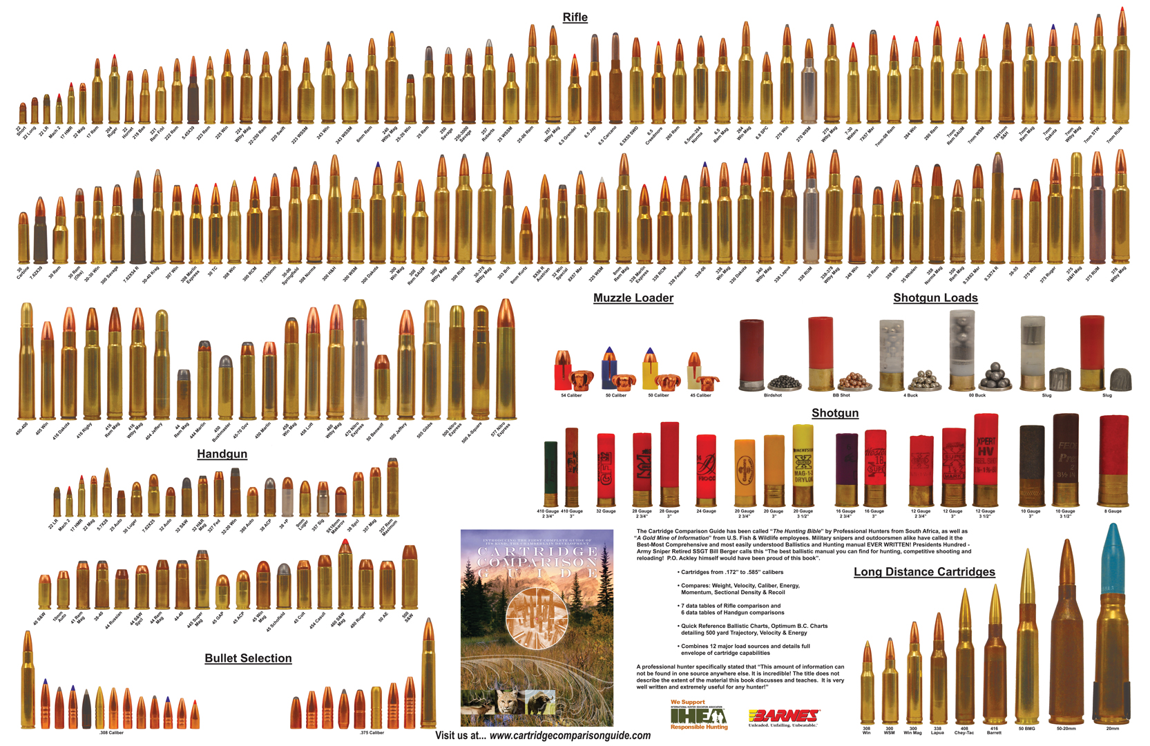 Cartridge Comparison Guide The Ultimate Hunting And Ballistics Manual Outdoorhub