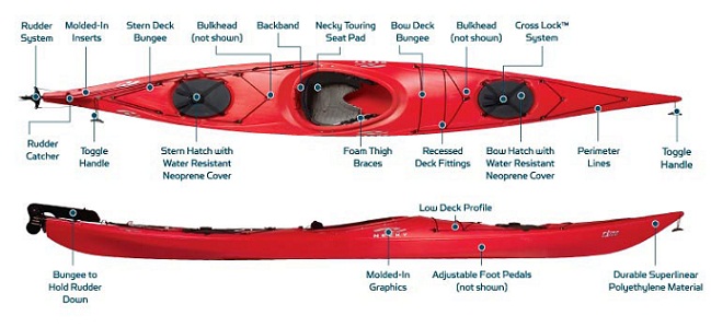 Necky Eliza Named 'Best Women's Kayak' in Sea Kayaker Magazine Readers ...