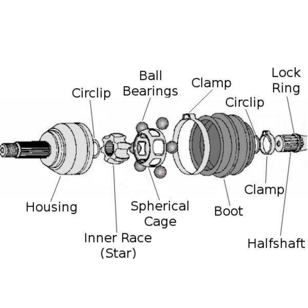 A Primer on ATV CV Joints How it is Integral to Your Machine OutdoorHub