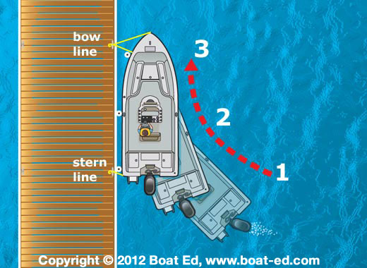 How To Dock Your Boat Safely OutdoorHub