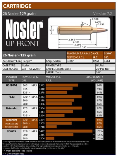 Nosler Unveils a New, Powerful 6.5 Commercial Cartridge: the 26 Nosler ...