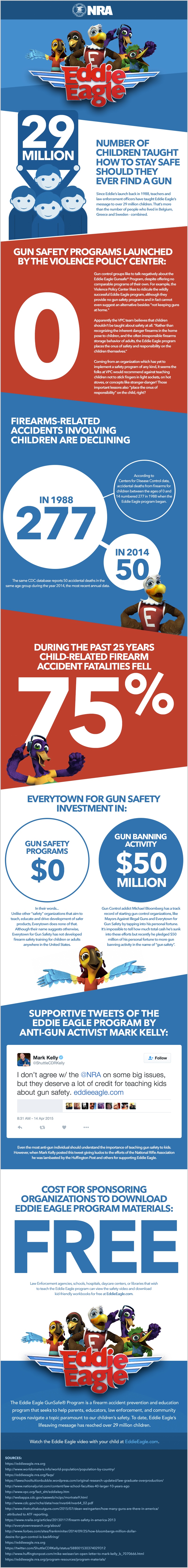 Infographic The Successes of the Eddie Eagle GunSafe Program OutdoorHub