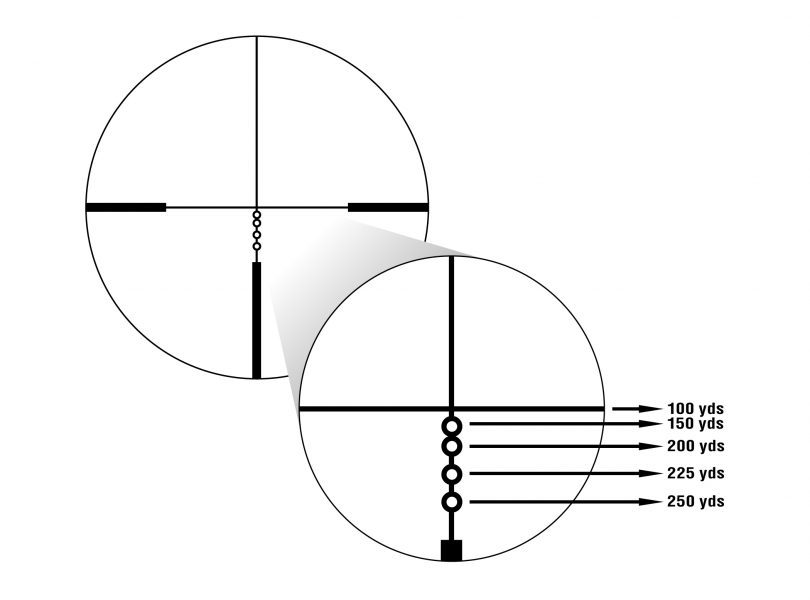 Shooting with the Mann: Ballistic Reticle Basics | OutdoorHub