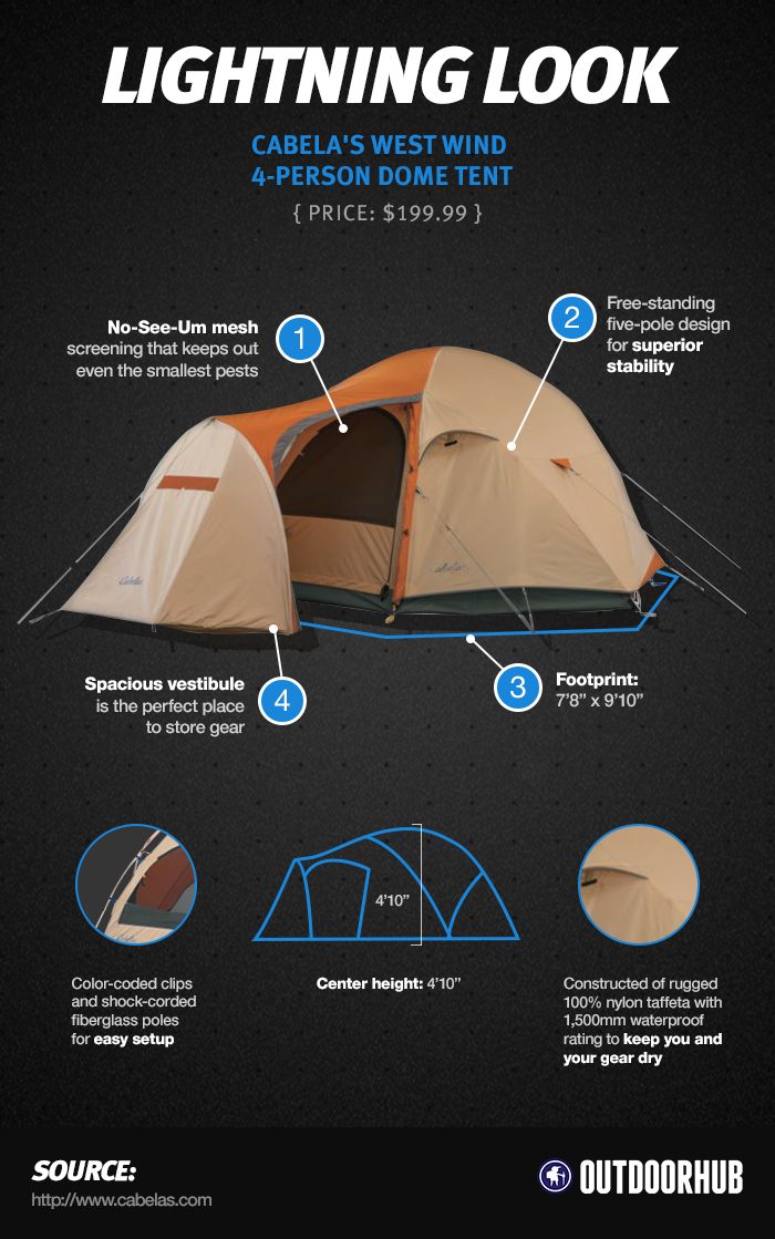 Lightning Look: Cabela's West Wind 4-Person Dome Tent | OutdoorHub