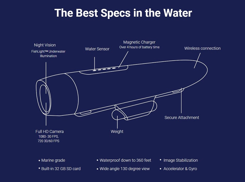 Spydro - The World's First Smart Underwater Fishing Camera 