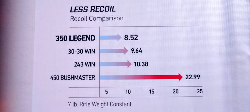 Shot 19 Winchester S New 350 Legend Cartridge