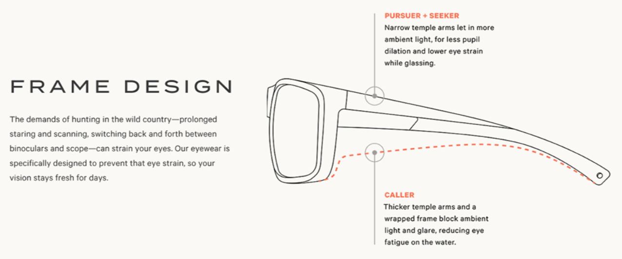 Revision Technical Eyewear