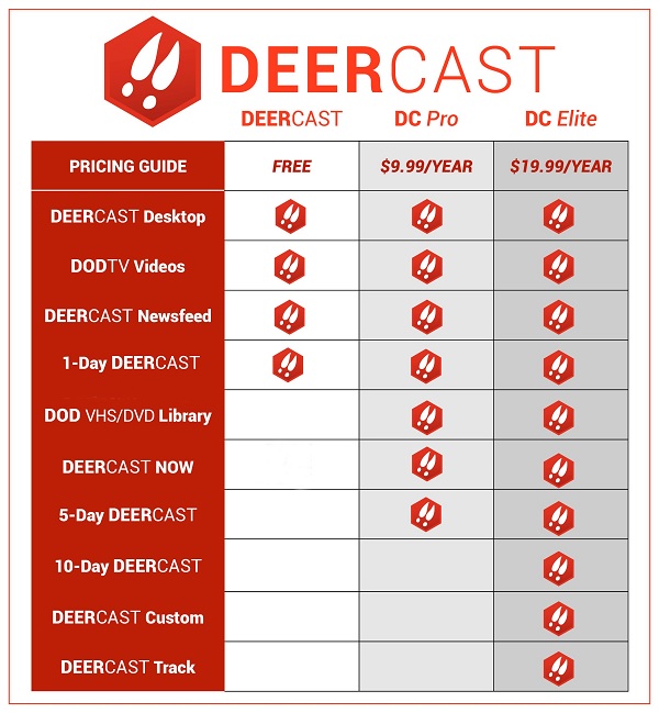 DeerCast App Updates