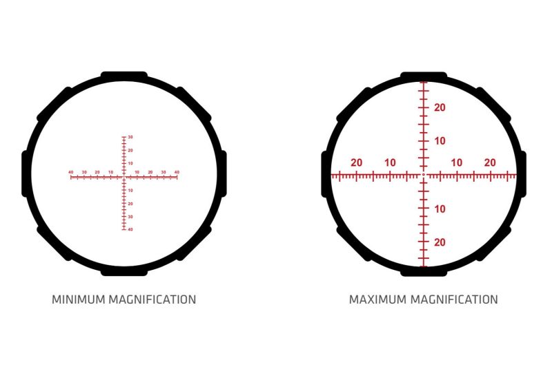 The actual scale is a bit off in this illustration from Crimson Trace, but the low and high magnification reticle sizes were well balanced. At full power, you can see about 35 MOA of elevation.