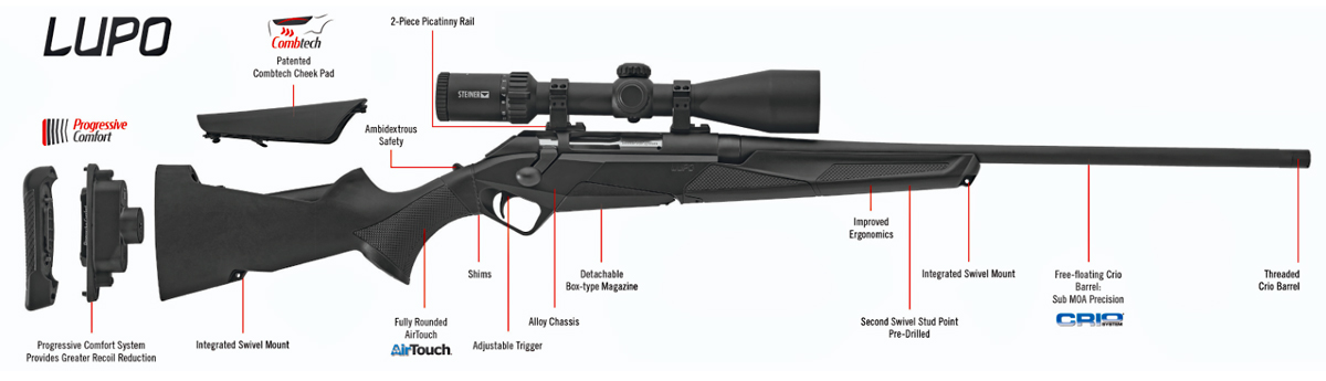 Benelli Lupo features.