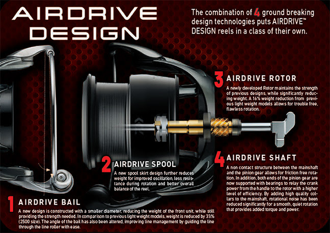 Daiwa Exceler LT Spinning Reels