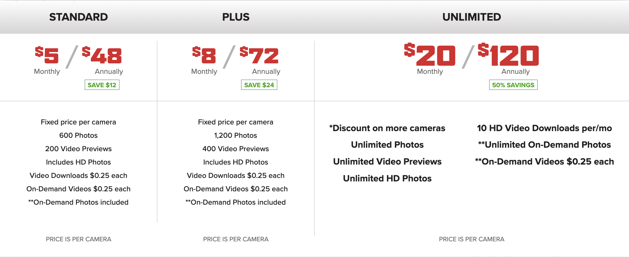 Stealthcam Data Plans