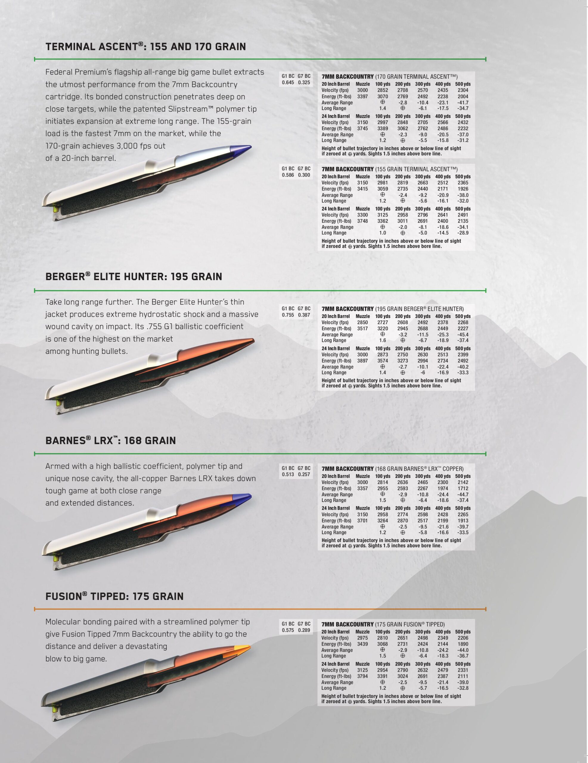 7mm Backcountry - The Most Advanced 7mm Cartridge on the Planet?...